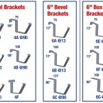 BRACKETS FOR BEVEL AND BOX GUTTERS