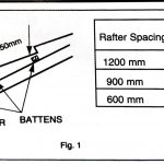 Tile Effect batten placement